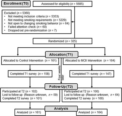 Effectiveness of a Motivational Smoking Reduction Strategy Across Socioeconomic Status and Stress Levels